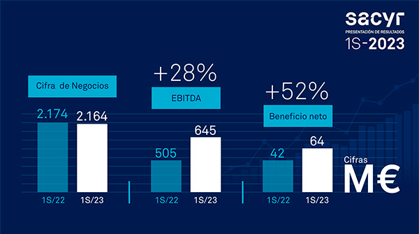 Resultados del primer semestre de 2023